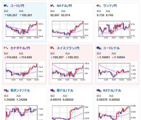 【為替相場】トランプ大統領の発言撤回で日経平均が急上昇　円も売られて1ドル158円台半ば　金はやや下押し気味