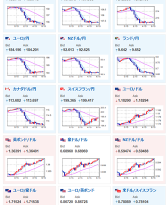 【相場】円が再び急騰　一時1ドル155円台に　米もレートチェックか　為替介入に警戒感広がる