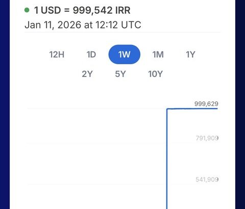 イランの通貨、崩壊