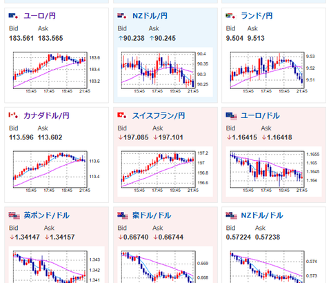 【相場】まもなく米雇用統計　ドル円ユーロ円は日銀関係者発言で円安寄りの動き　1ドル157円台後半へ