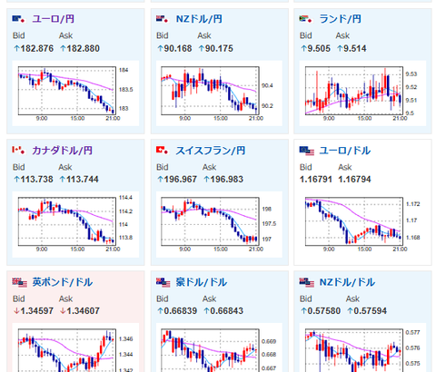 【相場】長期金利、一時2.125%に上昇　1ドル156円台半ば