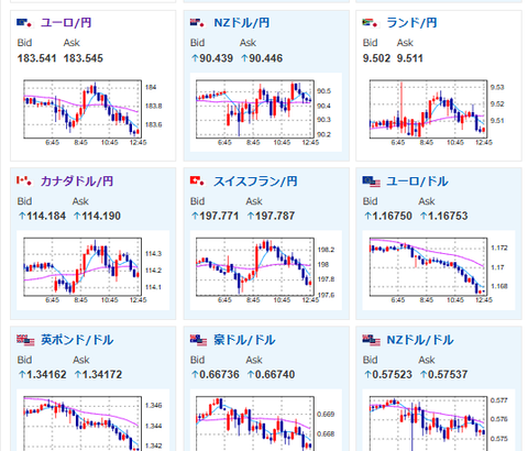 【為替相場】ベネズエラの問題は市場に特に影響せず　株高、円安、金高、仮想通貨高の流れ
