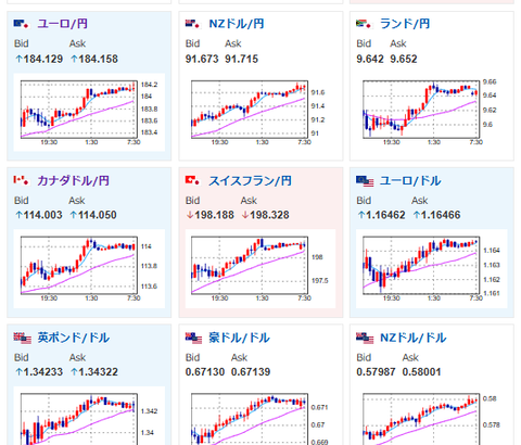 【為替相場】米市場は休場明け　先物はグリーンランド懸念で下げ継続　日経平均も連れ安　為替は再び円売り圧　金も上昇期待