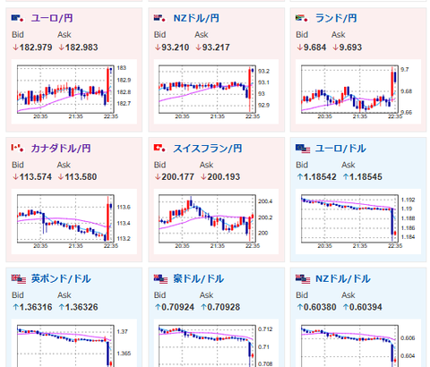 【速報・相場】米雇用統計が非常に強い数字でドル円跳ねる　154円台半ば
