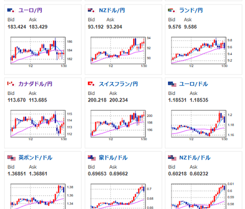 【相場・アンケートあり】株、金、ビットコインが急落中　来週の相場はどうなる？