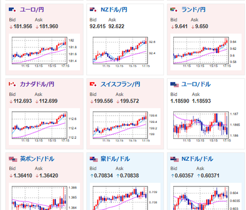 【相場】高市首相・植田日銀総裁協議は特に材料なし　やや円売り気味で推移