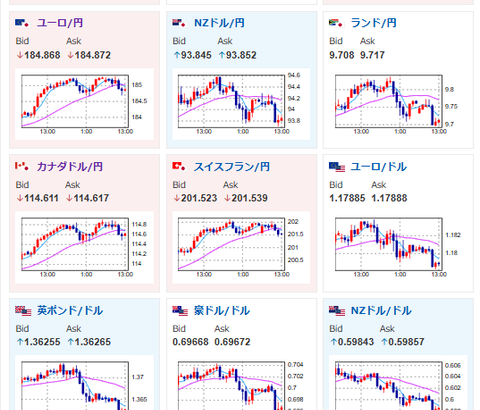 【為替相場】市場は再度荒れた動きに　AI懸念響く　ビットコインは米財務長官発言で急落