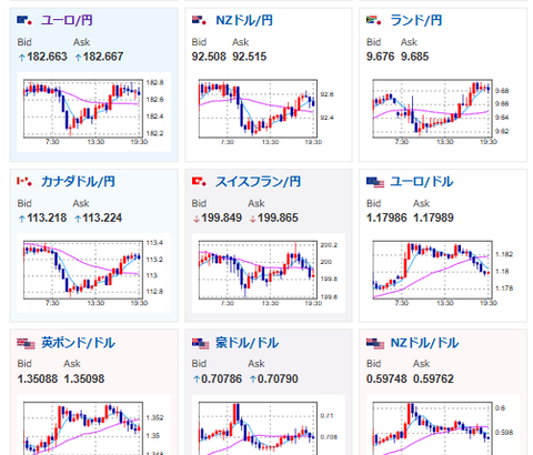【相場】朝の段階からやや円売りに　1ドル154円台後半　イランリスクは26日以降か
