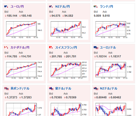 【相場】金がサーキットブレーカー再び　市場はショックの巻き戻しで円売り、金買いの動き　日経平均はマイナス圏も引き続き強い動き