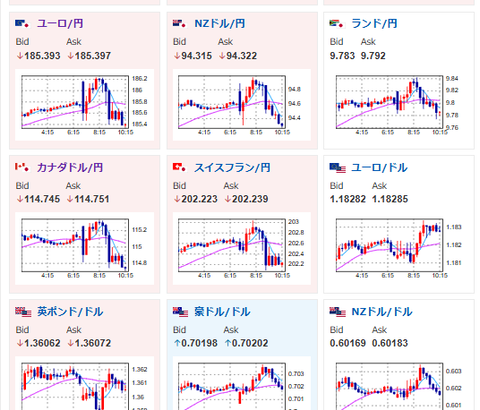 【為替相場】ドル円は初動で円安もその後156円台へ押し戻される　日経平均、金は上昇