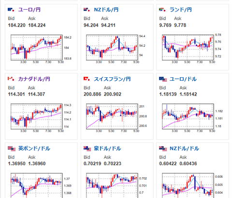 【相場】ドル円は一時156円　米長期金利上昇でドル買い　金価格が回復中
