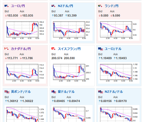 【為替相場】ウォーシュ次期FRB理事のタカ派姿勢懸念や高市首相発言で円売りスタート　1ドル155円台前半推移　地政学リスク後退の影響もあり金は大幅に調整中