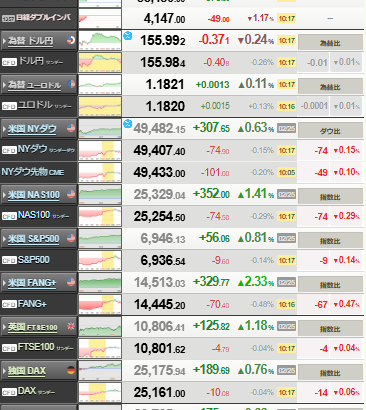 【相場】NVIDIA決算通過で日経さらに続伸　一時5万9000円台