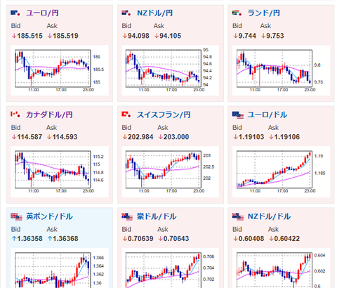 【相場】市場のドル売り圧が強く1ドル155円台後半まで円高に押される　金は堅調