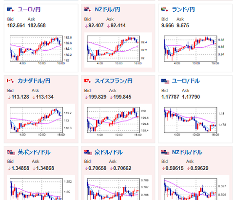 【為替相場】トランプ新関税発動　円売り、ドル買いが進み1ドル155円台前後で推移　金は変わらず強い