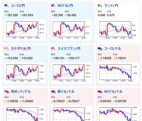 【相場】田村日銀のスタンス軟化に伴い円安進行か　1ドル153円台半ば