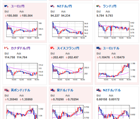 【相場】ドル円は156円台半ばをウロウロ　自民大勝で安易な減税に走らなくなったのではという意見も