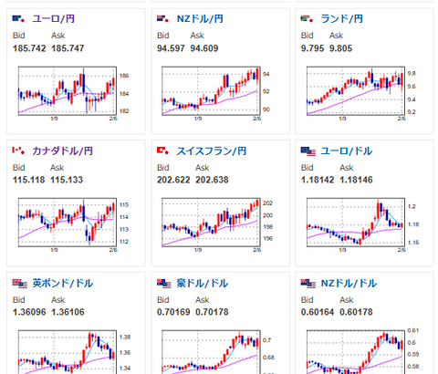 【相場・アンケートあり】衆院選明け　来週の市場はどうなる？