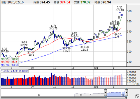 デーブ・スペクター氏、異例「オチなし」投稿に反響「どんなに日本で株価が上がっても円安が…」