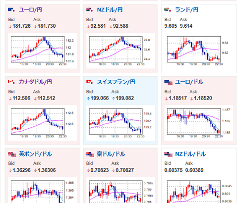 【相場】東京円、153円台前半
