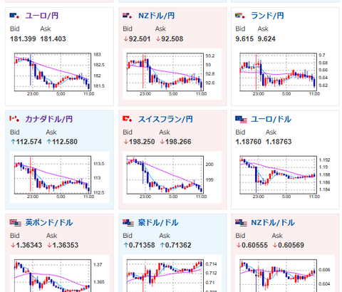 【相場】日経平均、一時5万8000円台もマイテン　米景気の不透明さも影響