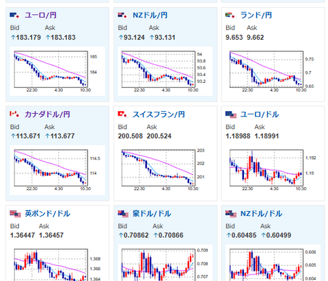 【為替相場】円買い継続でドル円は一時153円台へ　日経先物上昇　本日日本は建国記念日でお休み