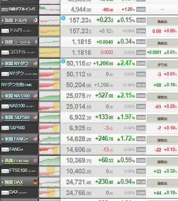 【相場】日経先物爆上げ　自民党圧勝期待で円安株高か