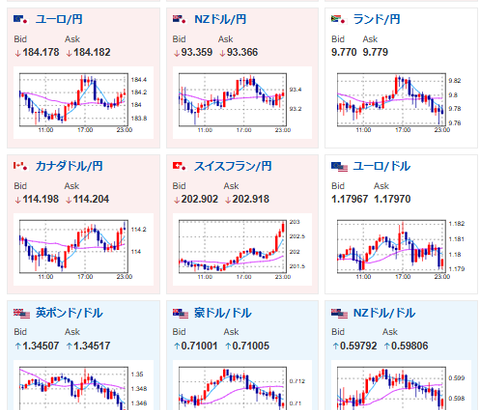 【相場】コモディティ価格上昇中　週末の米イラン衝突に要注意