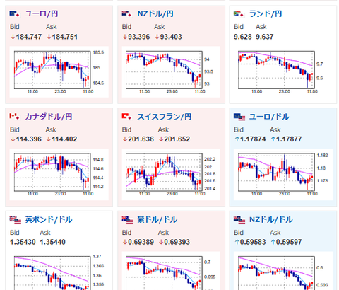 【為替相場】JOLTSの悪化に伴い再び株安　仮想通貨は投げ売り状態の暴落中　本日雇用統計は米政府機関一部閉鎖のため延期