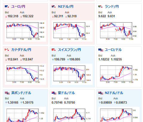 【為替相場】週明け、ドル円は154円台前半へ　トランプ関税違憲判決の影響　イラン警戒で金強めか