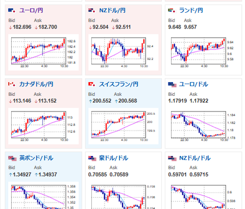【為替相場】高市首相発言により再度減税期待上昇　FOMC議事要旨も通過し1ドル155円付近まで円売り　NY連銀のレートチェックは新たな物ではなかった模様