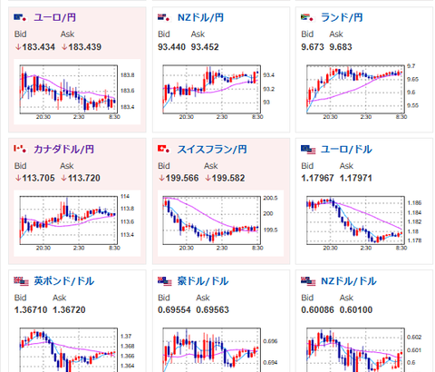 【為替相場】ISM製造業が市場予想を上回り株高、ドル高へ　金は荒い動きも価格は横這い圏に　本日日経平均は上昇期待