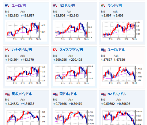 【為替相場】日CPIが市場予想を下回り日銀利上げ期待がさらに低下　証券・銀行セクター下落　米株下げで日経連れ安　円売り圧も続く　米イラン地政学リスクも意識され金底堅い