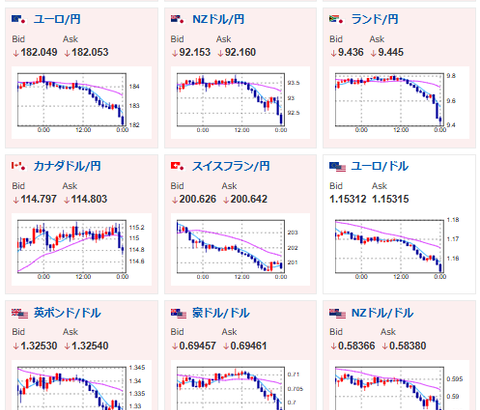 【相場】米株も急落で日経先物もさらに下げ幅拡大　一時2500円安　米債利回りでドルが強く金は急落