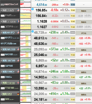 【相場】日経平均は徐々に上げ幅縮小　イラン停戦には疑いの声も多数