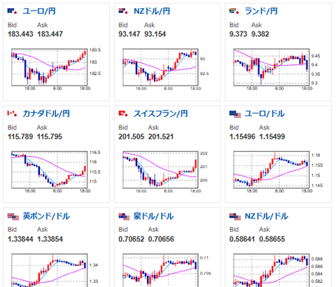 【為替相場】先日の植田総裁発言効果も落ち着き再び1ドル158円台後半　日経先物の下げも大幅に戻す展開　原油は引き続きイラン情勢次第　貴金属弱い