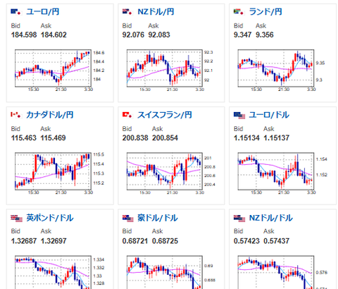 【相場】ドル円は160円を突破し円安へ　円買い材料不足、有事やインフレ懸念のドル買いなど強い　原油先物市場介入言及は為替介入へのハードルが高いことの表れか？