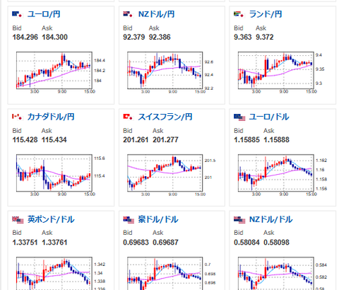 【為替相場】ドル円は円安が進み再び1ドル159円台　独自OIS分析からも利上げ期待は低下中　円安の歯止め材料見当たらず