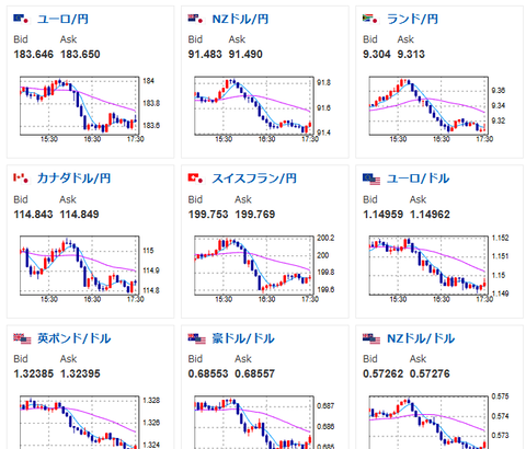 【相場】日経平均は下げ幅を縮小し1500円程安で引け　ドル円は三村財務官、植田日銀総裁発言で159円台半ば～後半推移　口先介入効果続く