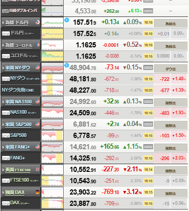 【相場】市場は一気にリスクオフ　株価先物大幅下落　イスラエル軍　隣国レバノンの国境沿い一部で地上侵攻を開始か