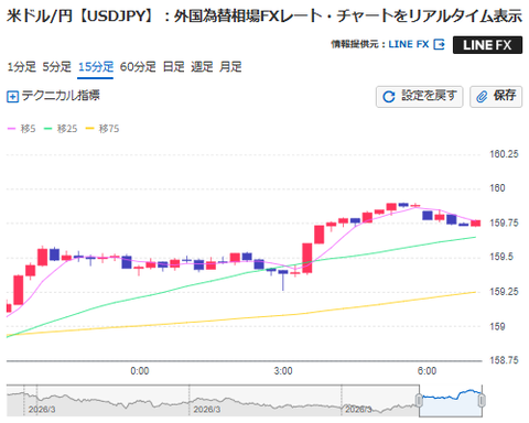 【相場】カタール最大のLNG輸出施設にミサイル攻撃　原油上昇　有事のドル買い　株価下落