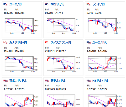【相場】日経平均は2500円超の急落からスタート　三村財務官発言により円高も、介入本気度には疑問残る