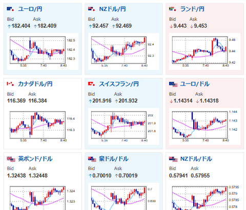 【為替相場】週明けはドル売り円売りでスタート　1ドル159円台半ば　日経先物はエネルギー価格高騰懸念でマイナス圏
