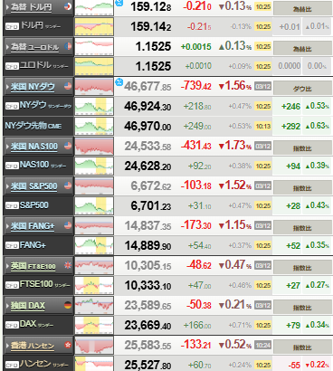 【相場】原油高く株価は景気減速懸念で下落　ホルムズ海峡封鎖継続 　モジタバ師の声明受け