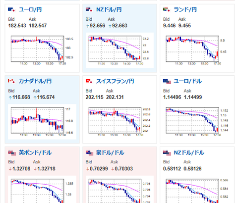 【為替相場】有事のドル買いで一時1ドル159円台後半　原油もジリジリ上昇で1バル100ドル視野　日経は600円超下げて引け
