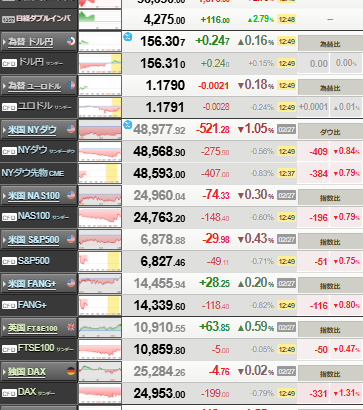 【相場】イラン攻撃、市場は「株安・円安」先行か　氷見野副総裁発言はややハト感あり
