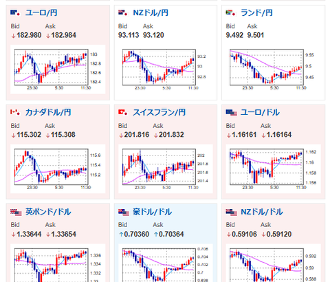 【為替相場】情報錯そうで市場は荒い動き　米イラン戦争長期化懸念あり
