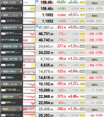 【相場】日経平均一時4200円安　吹き飛んだ「イラン楽観シナリオ」