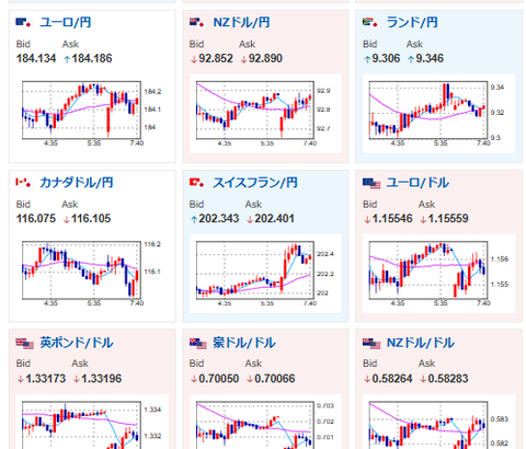 【為替相場】週明け日経先物は大幅下落　中東情勢改善見通せず　WTI原油は1バレル90ドル台後半で推移　ドル円159円台半ば