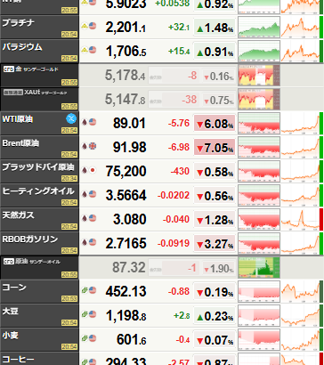 【相場】アブダビ近くの石油タンカー爆発　イランメディア報道　ただし原油価格に大きな変動はなし